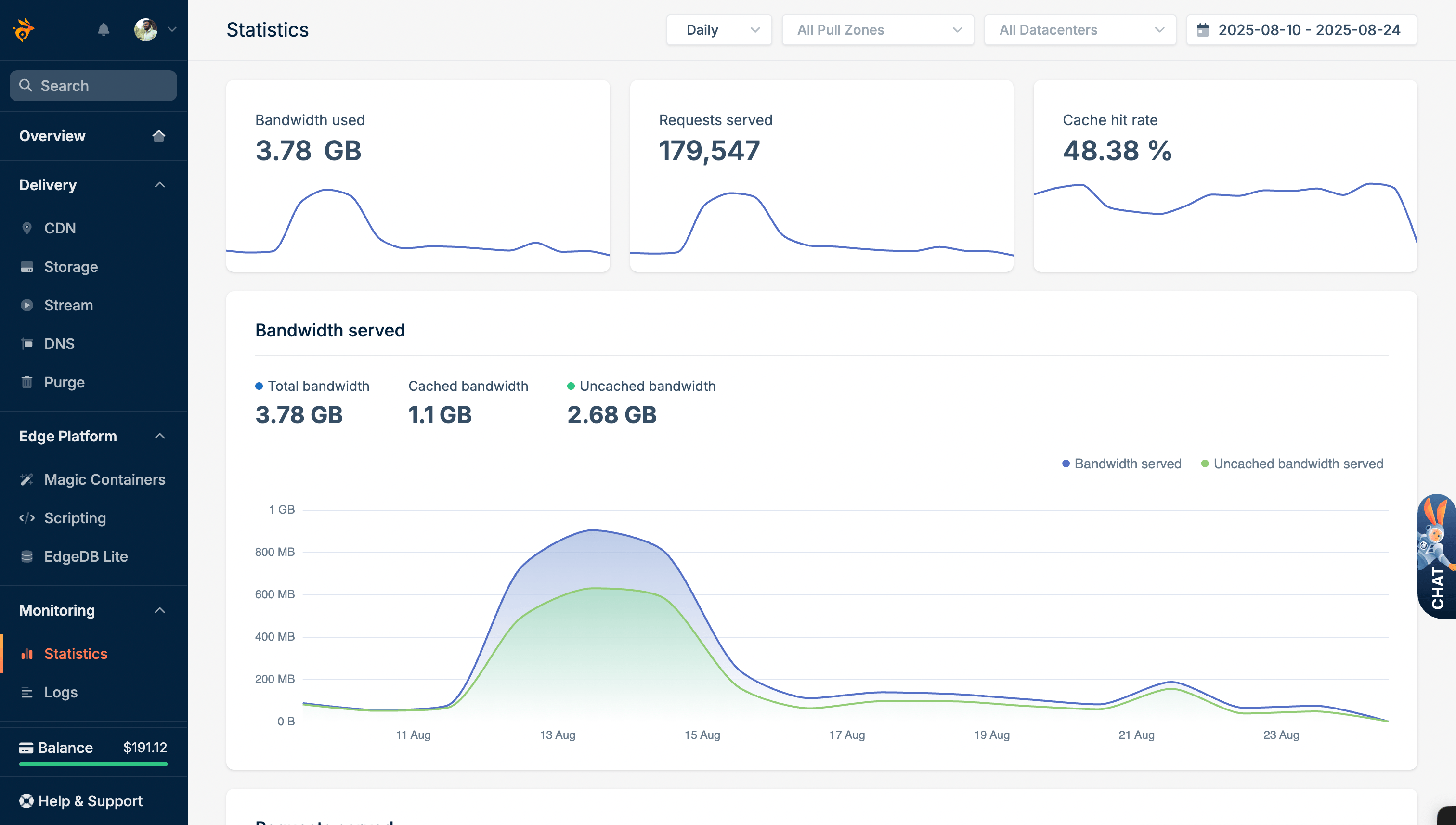 BunnyCDN Dashboard