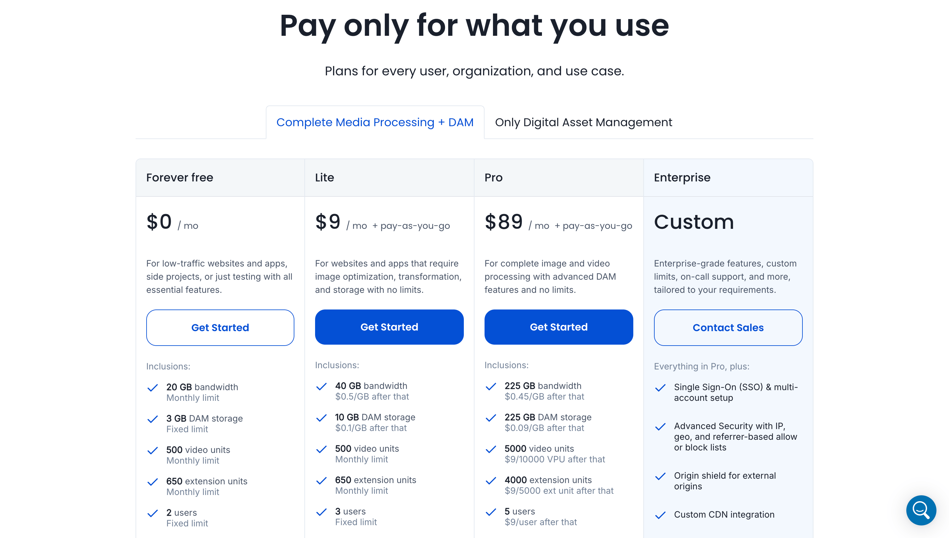 Imagekit Pricing